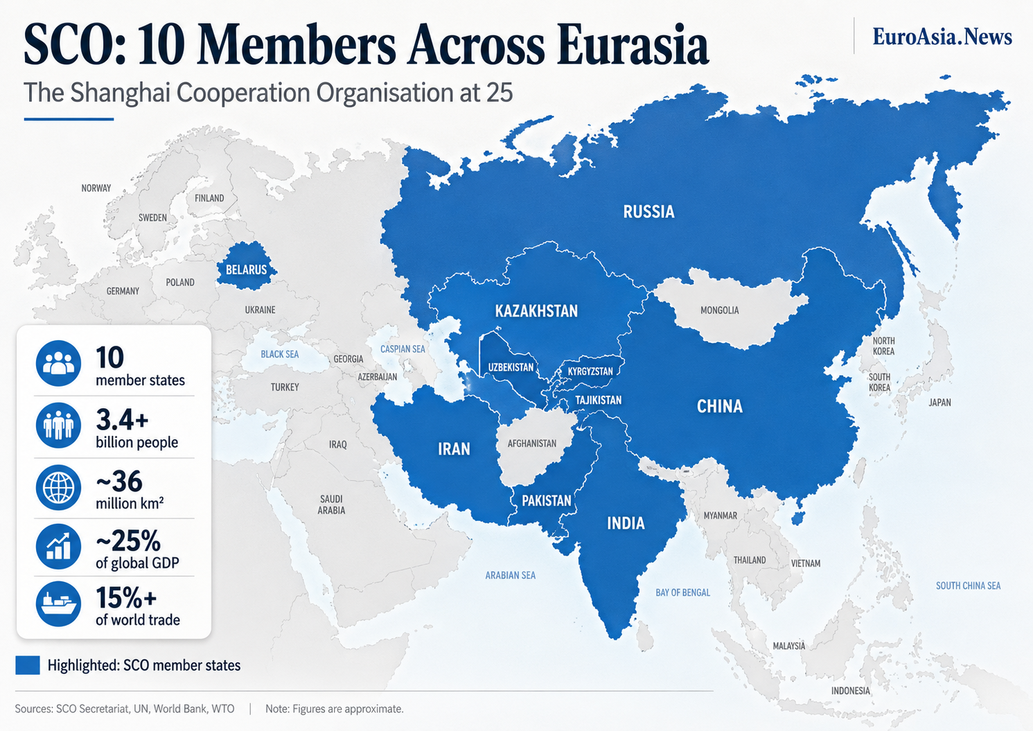 SCO Member States